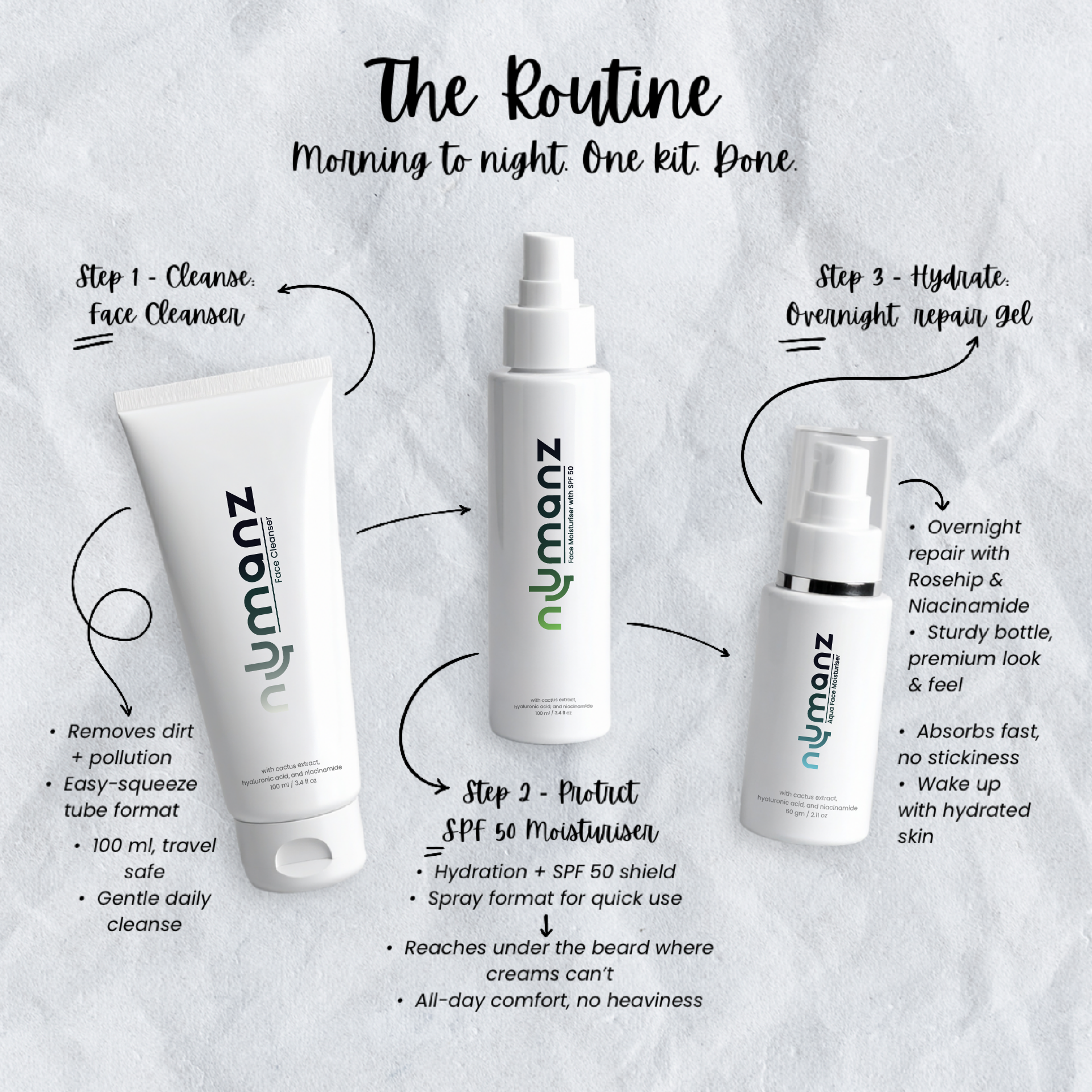 Numanz Complete Routine for men, step-by-step skincare with Face Cleanser, SPF 50 Moisturiser, and Night Gel